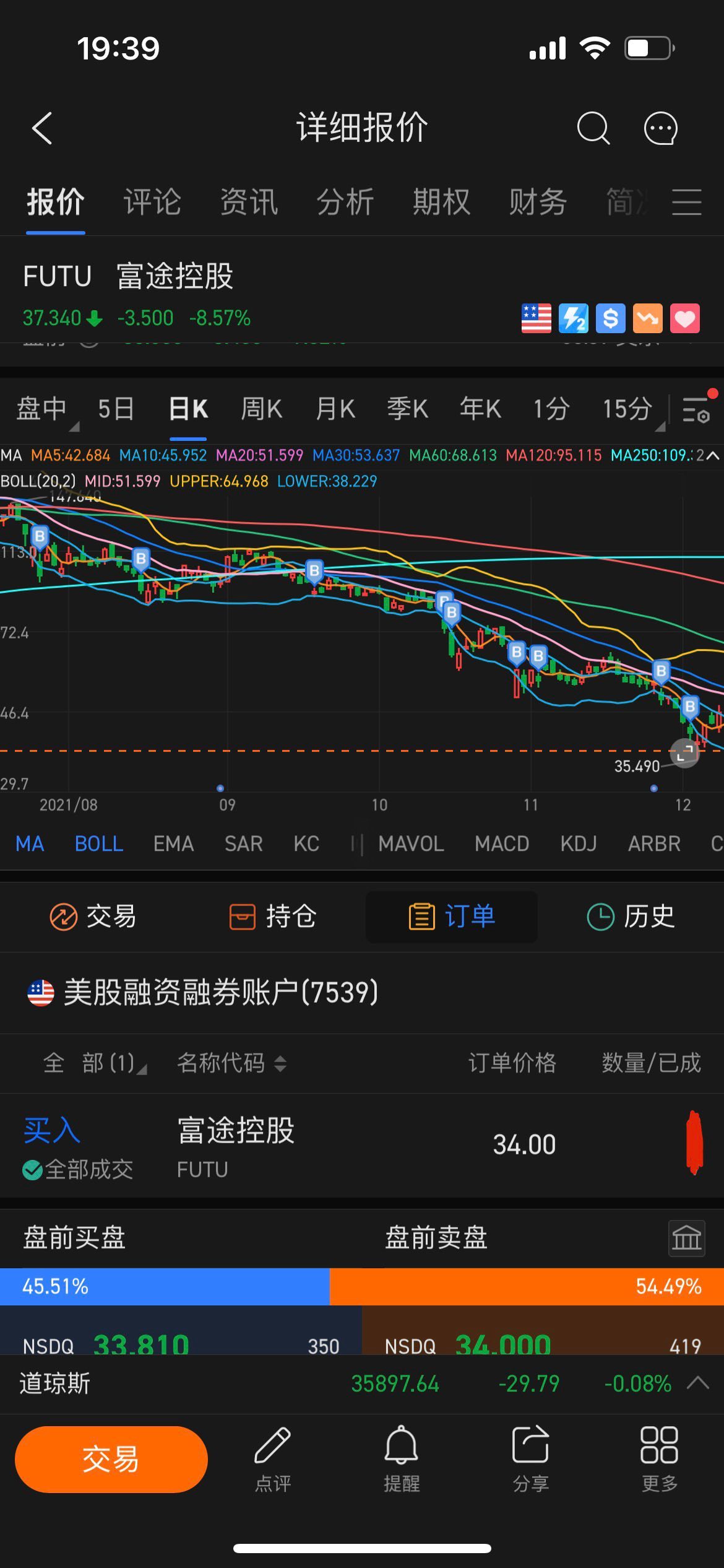 $Futu Holdings Ltd (FUTU.US)$ If it falls again 📉, I'll have to beg on the streets. Hahaha 😂