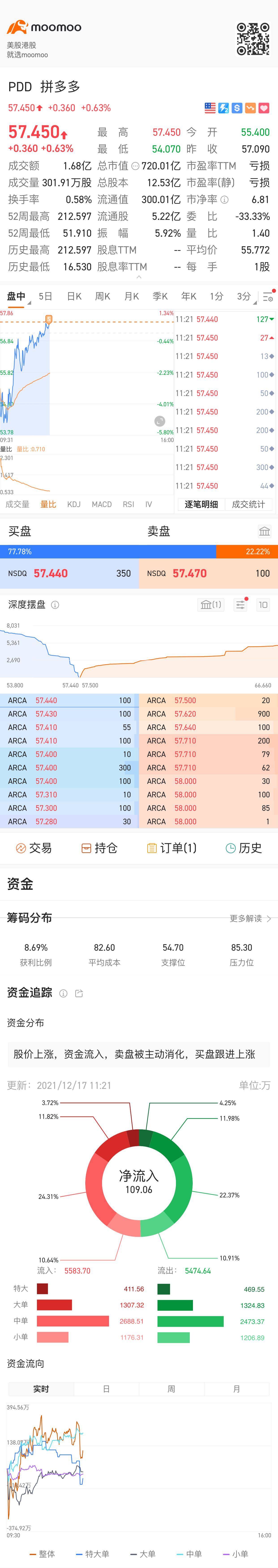 $拼多多 (PDD.US)$