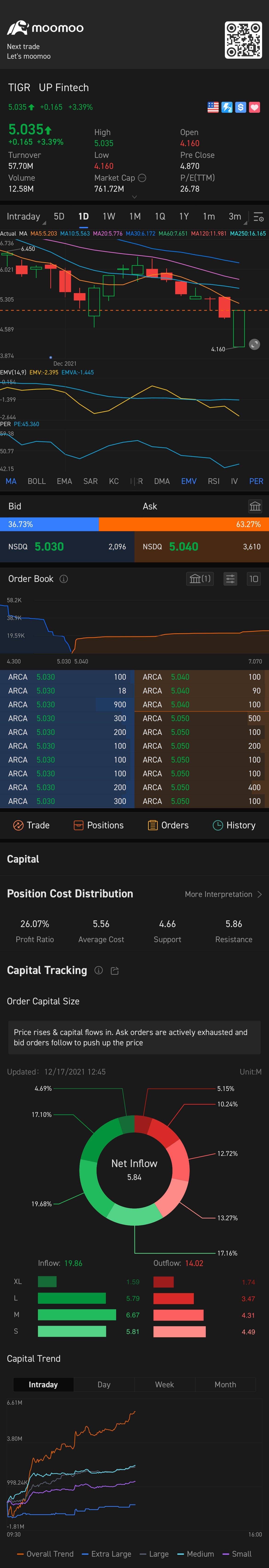 $向上融科 (TIGR.US)$