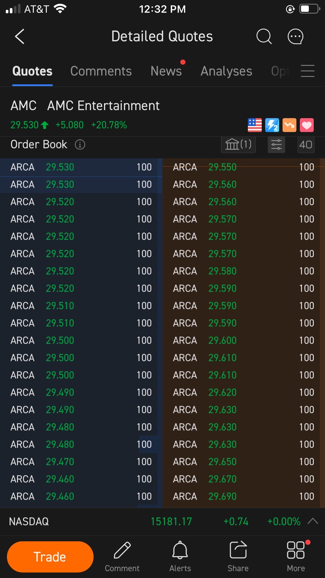 $AMC院线 (AMC.US)$