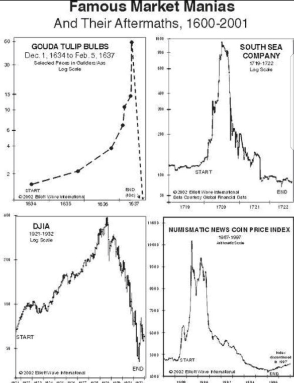 1600年から2001年までの4つの有名なユーフォリックな市場マニア