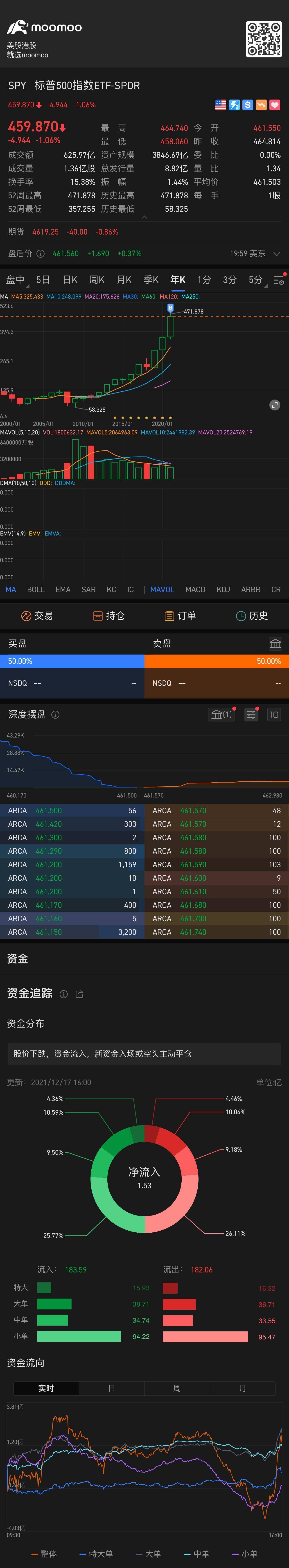 $標普500指數ETF-SPDR (SPY.US)$