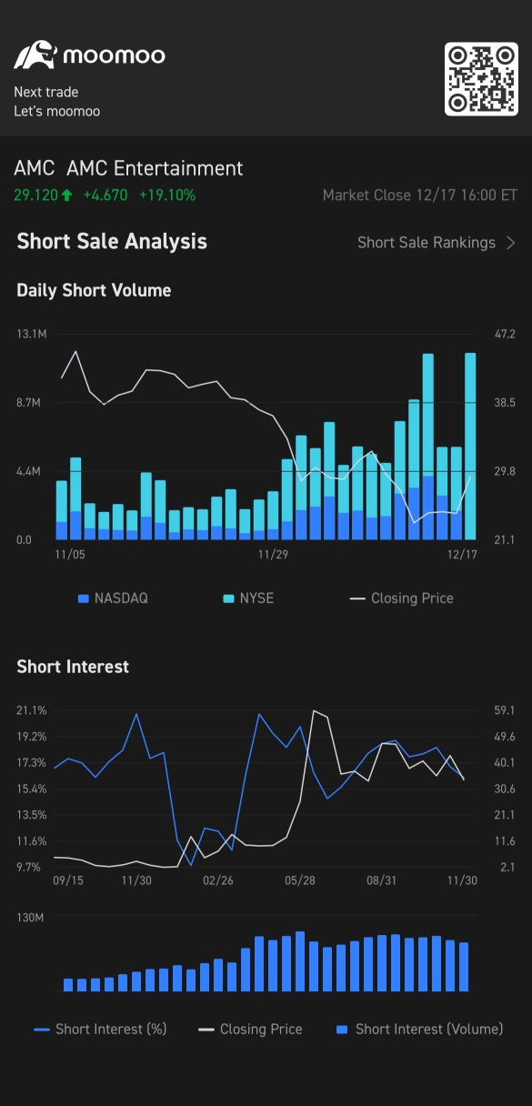 Short volume so high ytd?