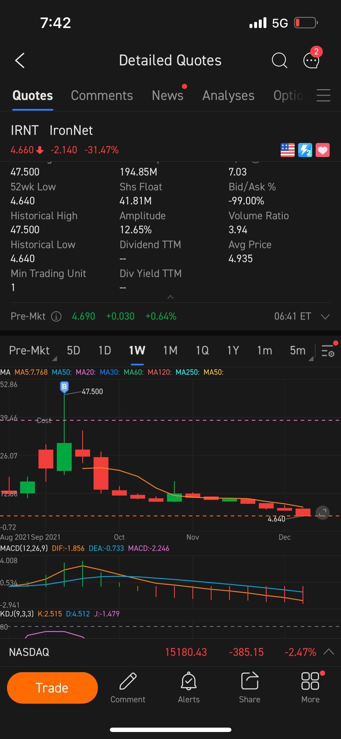 Review of My Investing Journey - Year 2021