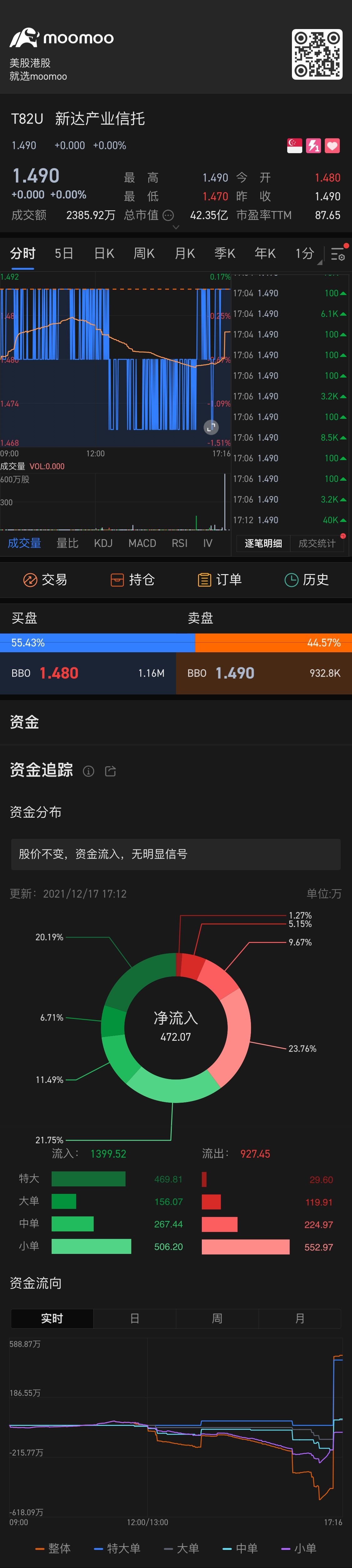 $Suntec Reit (T82U.SG)$