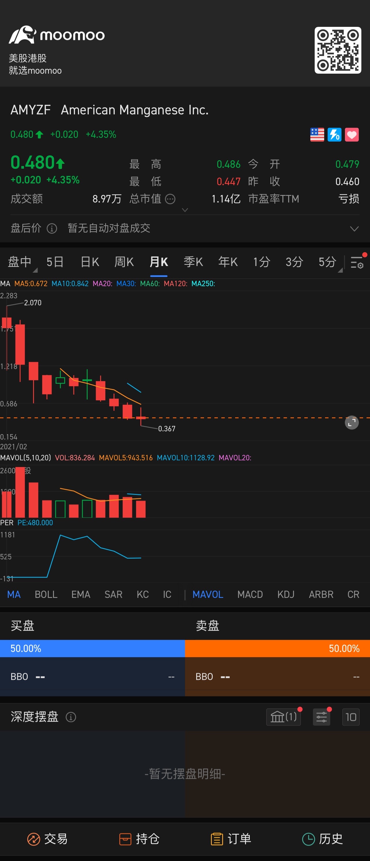 $American Manganese Inc. (AMYZF.US)$