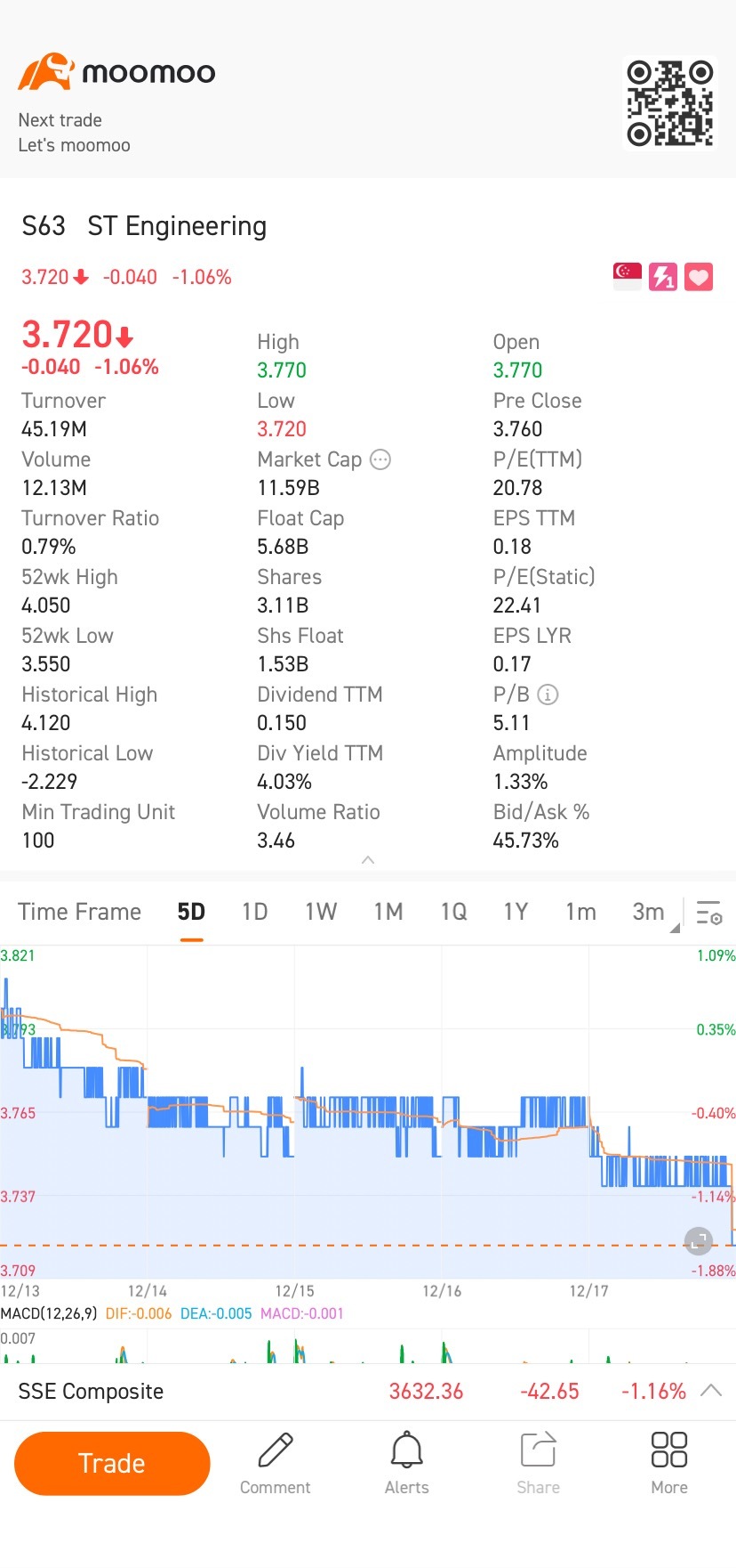 $新科工程 (S63.SG)$