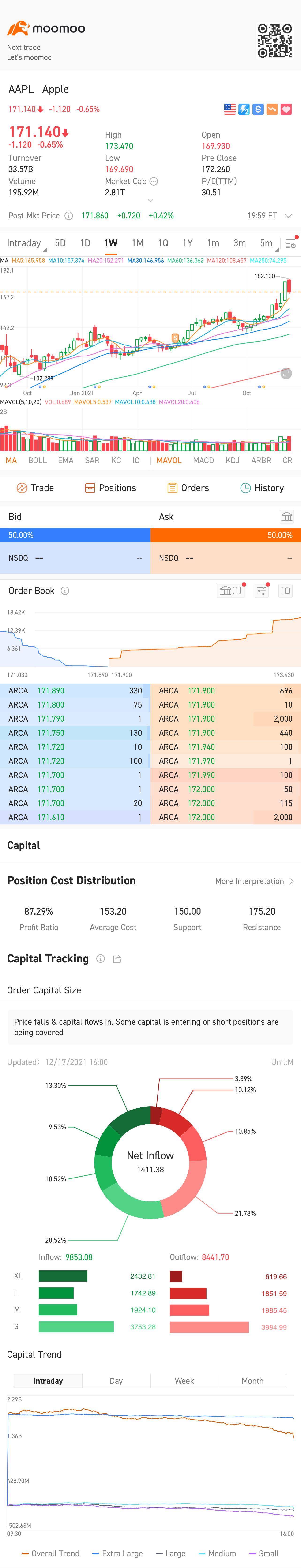 $蘋果 (AAPL.US)$