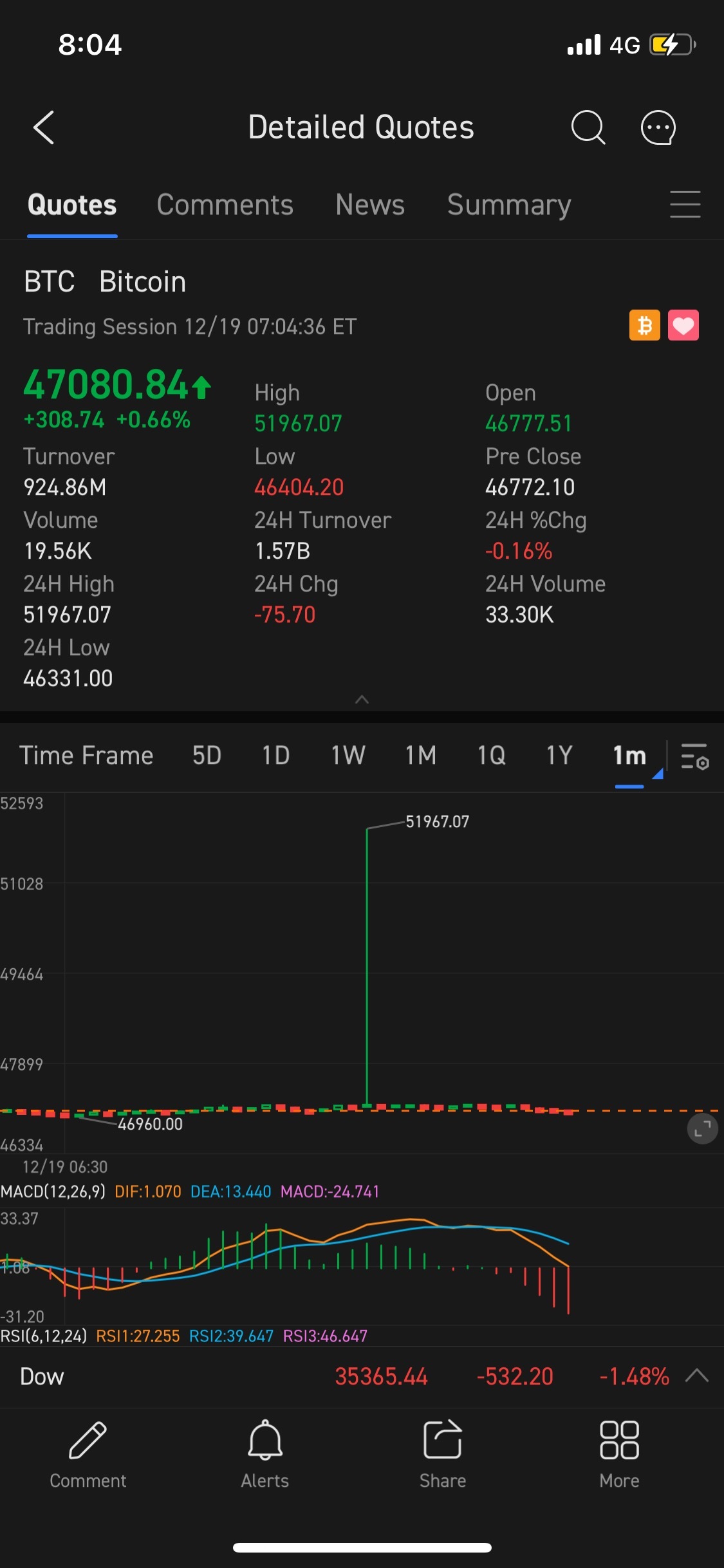 $Bitcoin (BTC.CC)$ is this random spike real data?