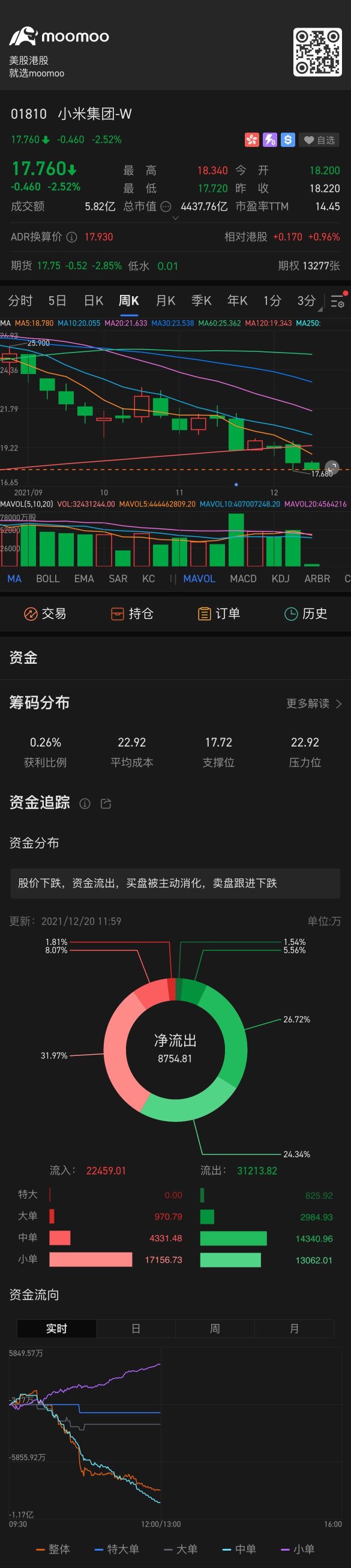 就这走势不买put 都对不起他的股价