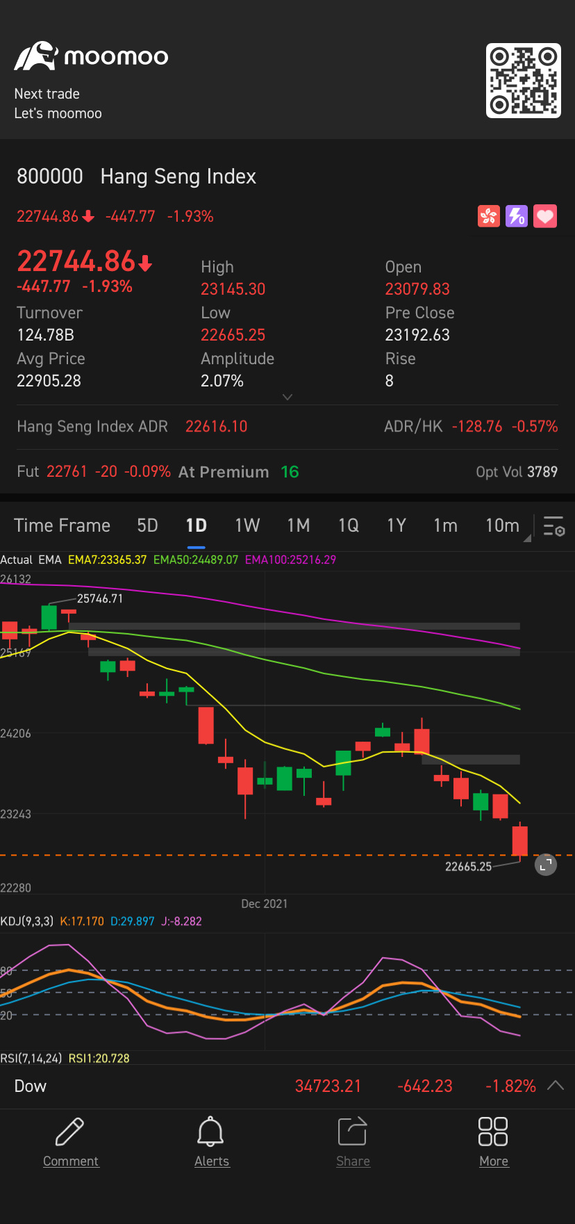 $Hang Seng Index (800000.HK)$ - 弱いことができます。さらに弱くなることができます。