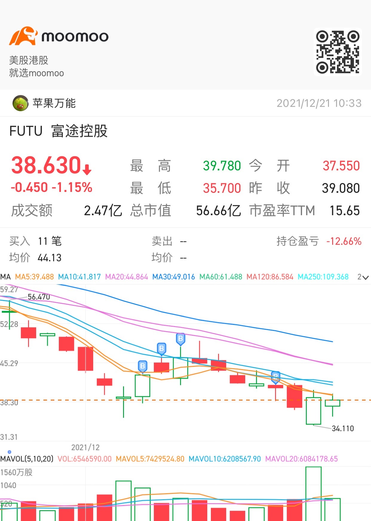 富途是一間很好的投資公司，我們投資股票會有上，有下，😄😄🚀🚀🚀不要怕