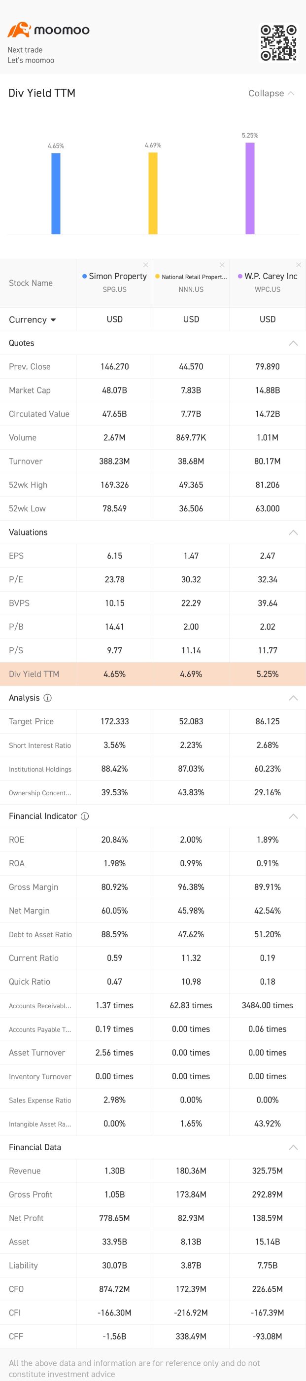 Solid dividend REITs