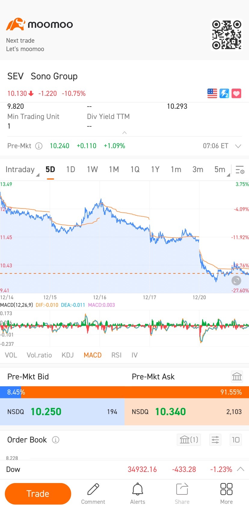 $セブコン (SEV.US)$ ???