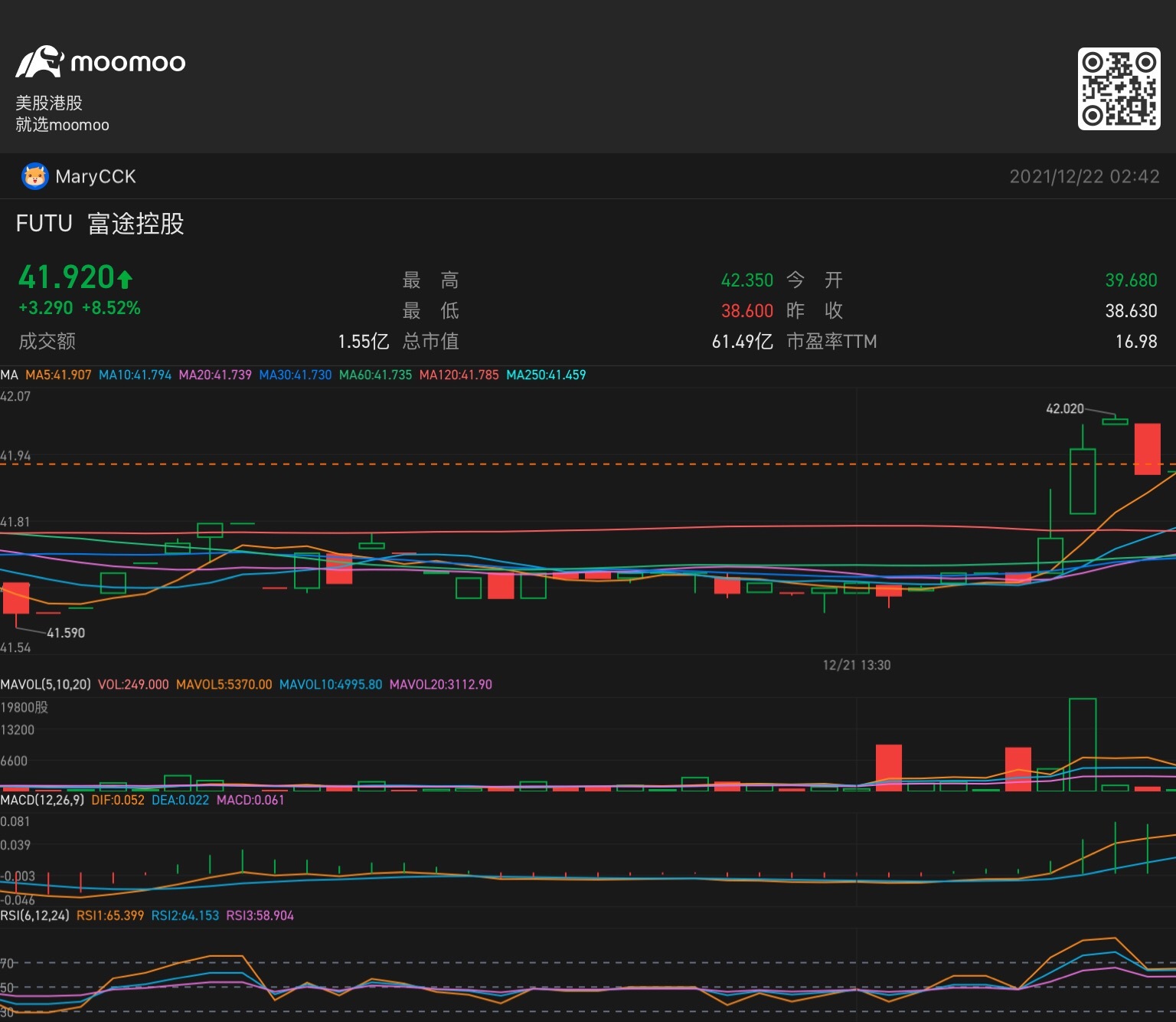 $富途控股 (FUTU.US)$