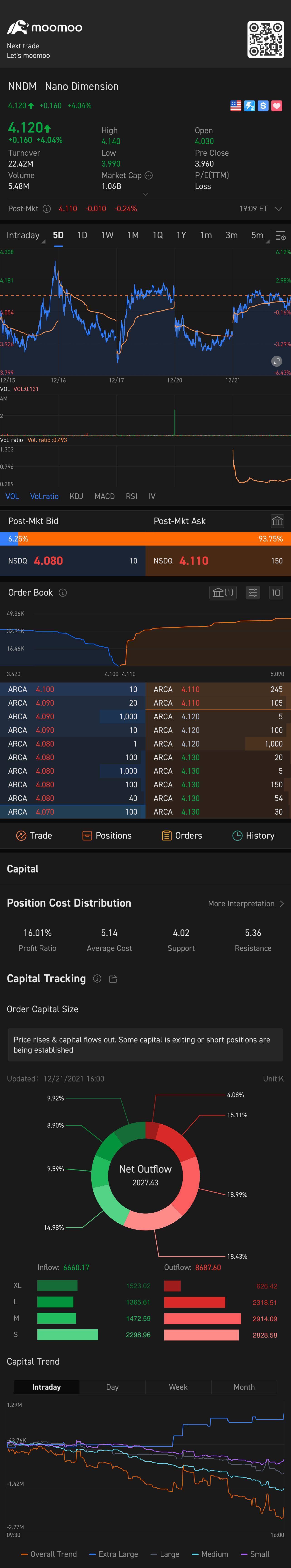 $Nano Dimension (NNDM.US)$