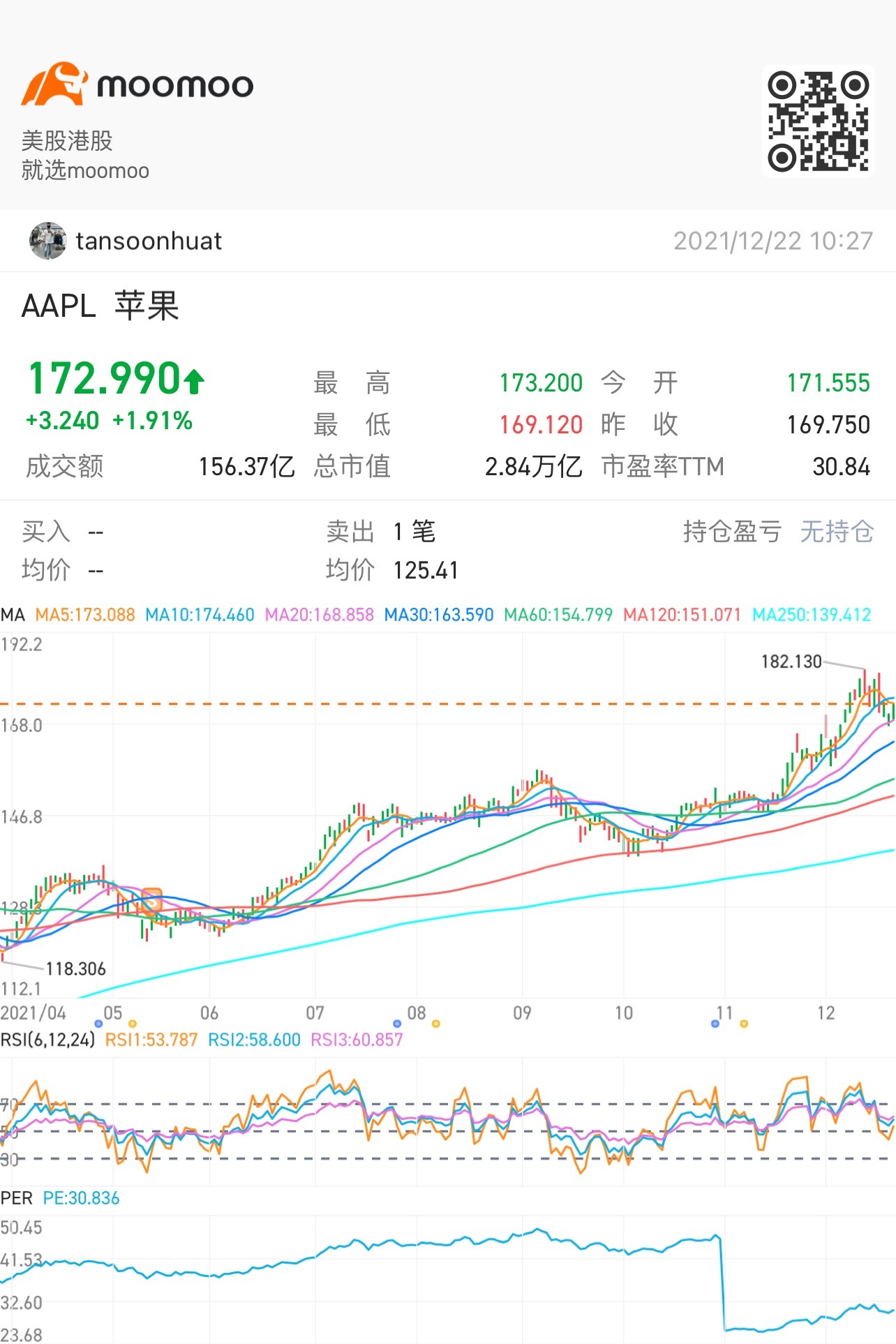 $蘋果 (AAPL.US)$