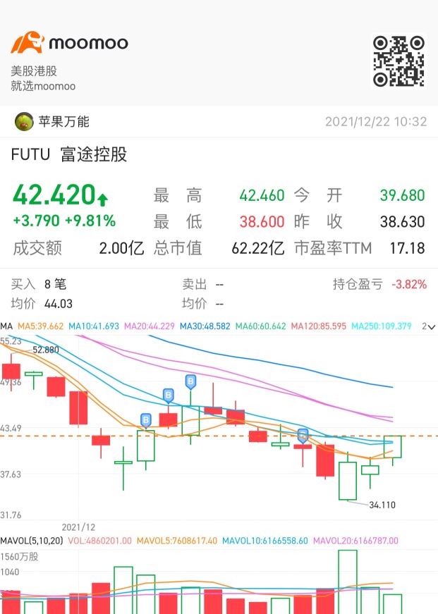 大家好，要对富途有信心，🚀🚀🚀😄😄