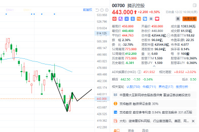 12.22の終値コメント：WuXi Biologicsのポジションを新規売＋Xiaomiのポジションを新規売予定