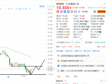 12.22の終値コメント：WuXi Biologicsのポジションを新規売＋Xiaomiのポジションを新規売予定