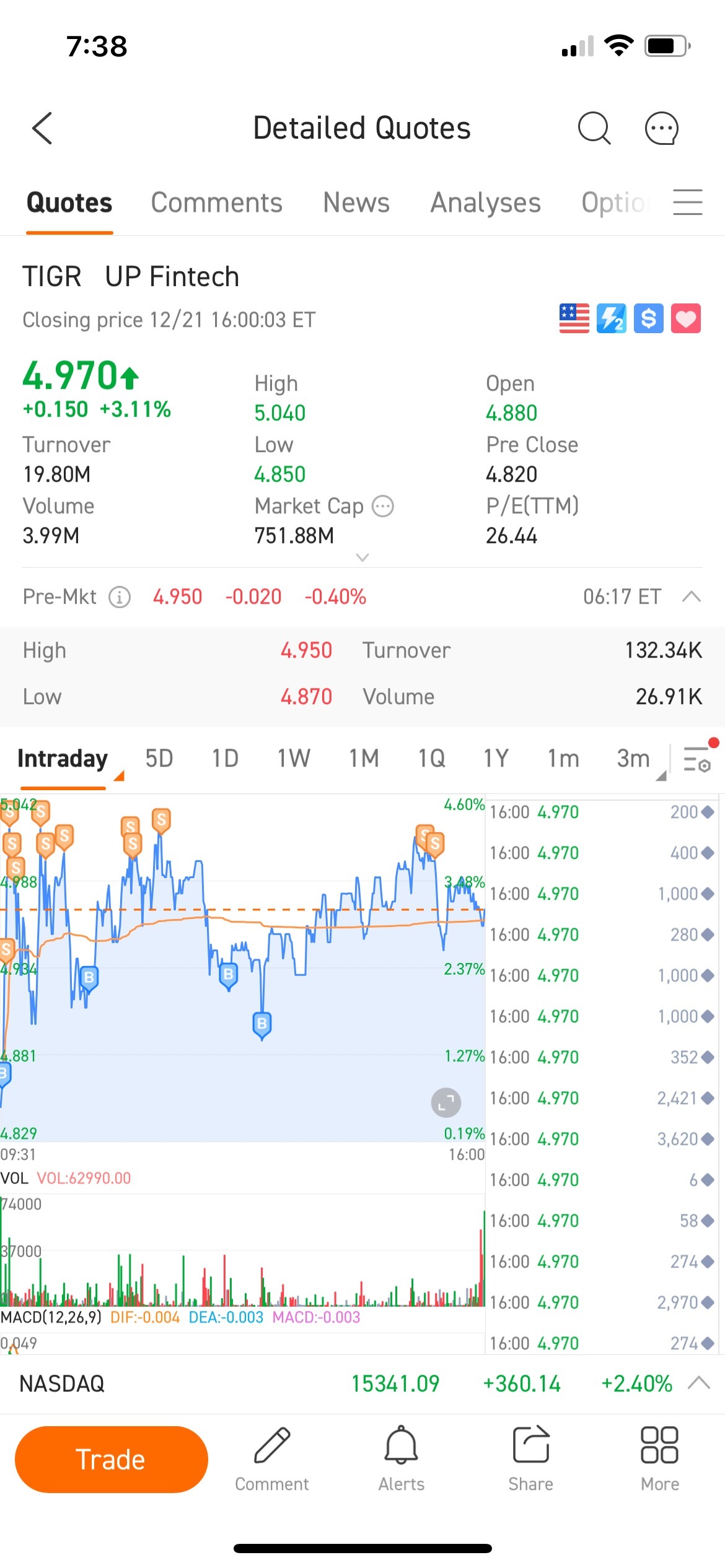 $向上融科 (TIGR.US)$  今晚再来一轮。