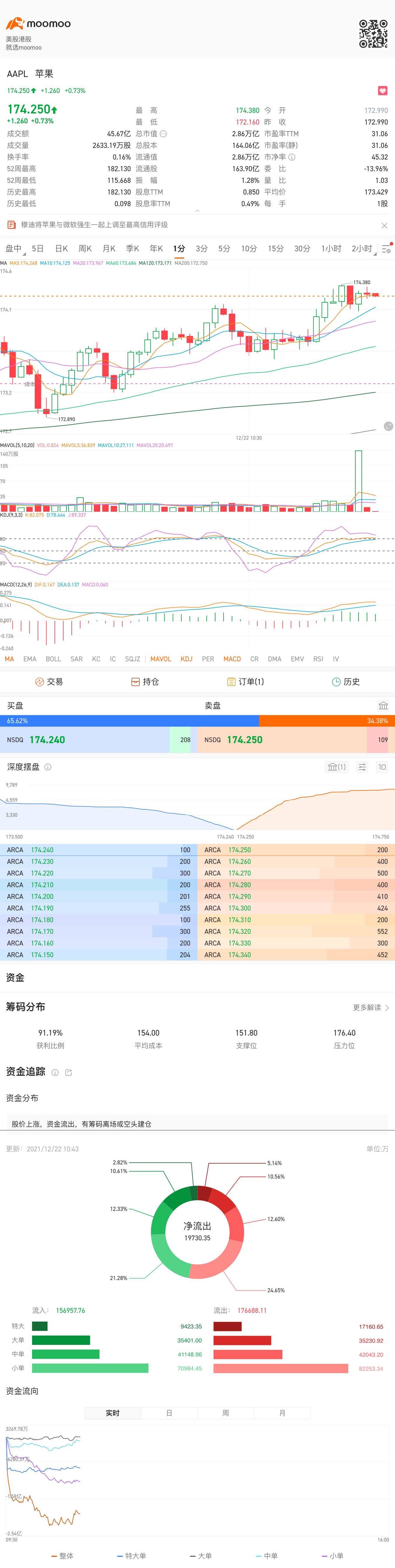 为了赢存钱罐。。