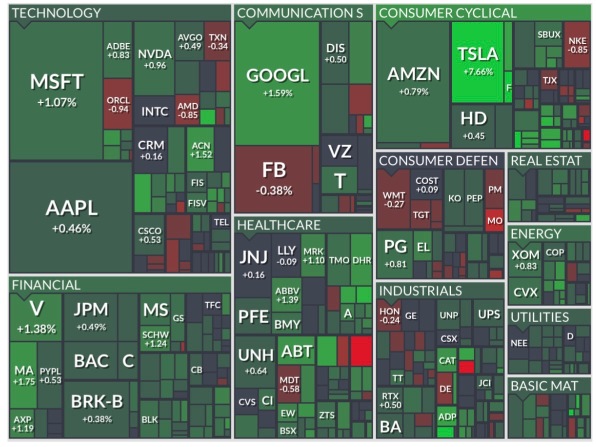 Heatmap for 23 Dec 2021! Green market!