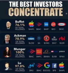 Great Investors' Concentrated Portfolios