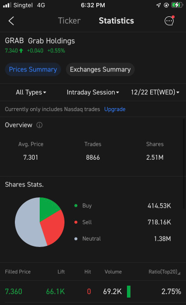 There’s a 60k buy order yesterday, very sus something big coming? Insiders buying the shares?