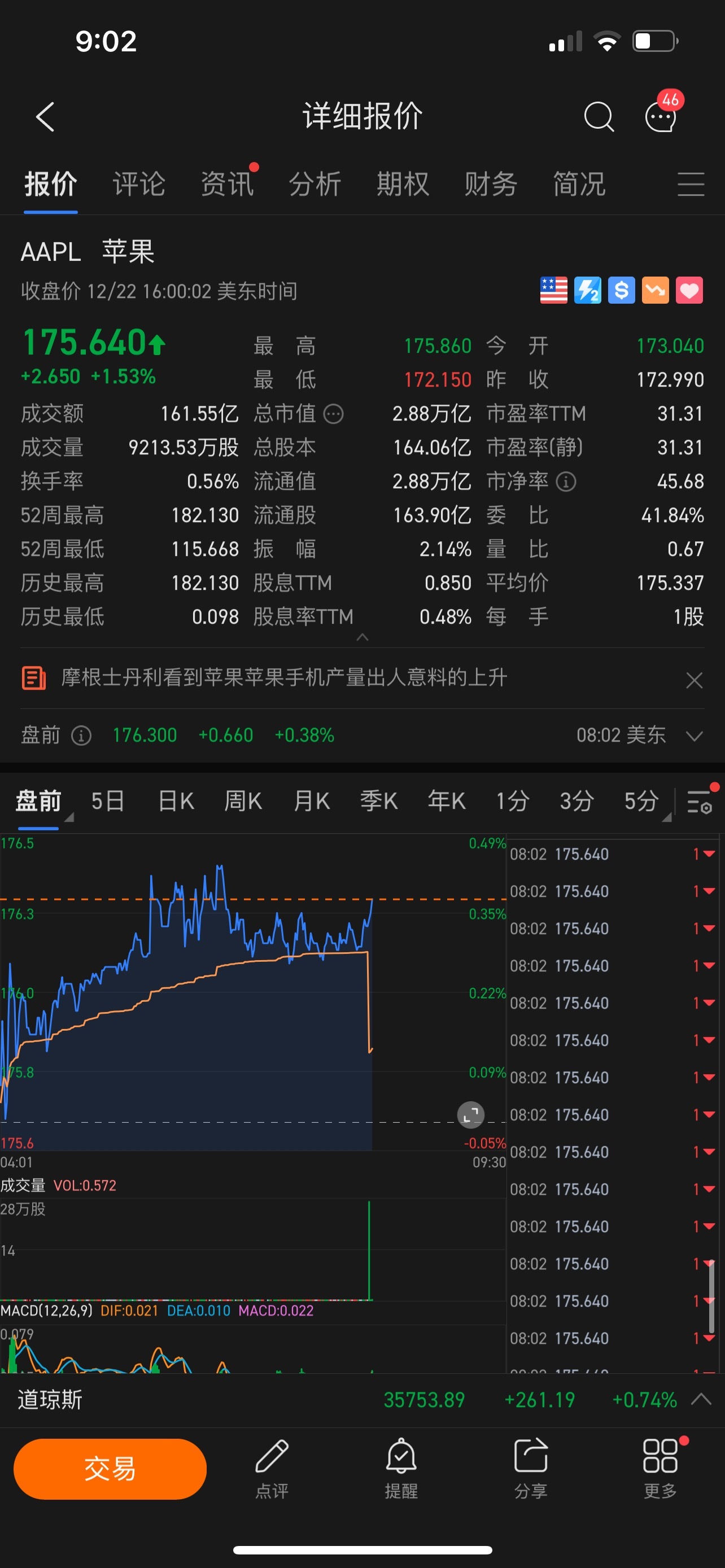 $苹果 (AAPL.US)$ 可以请教一下吗？盘前是176.300 ，可是刚才买卖时175.64 的？为什么？