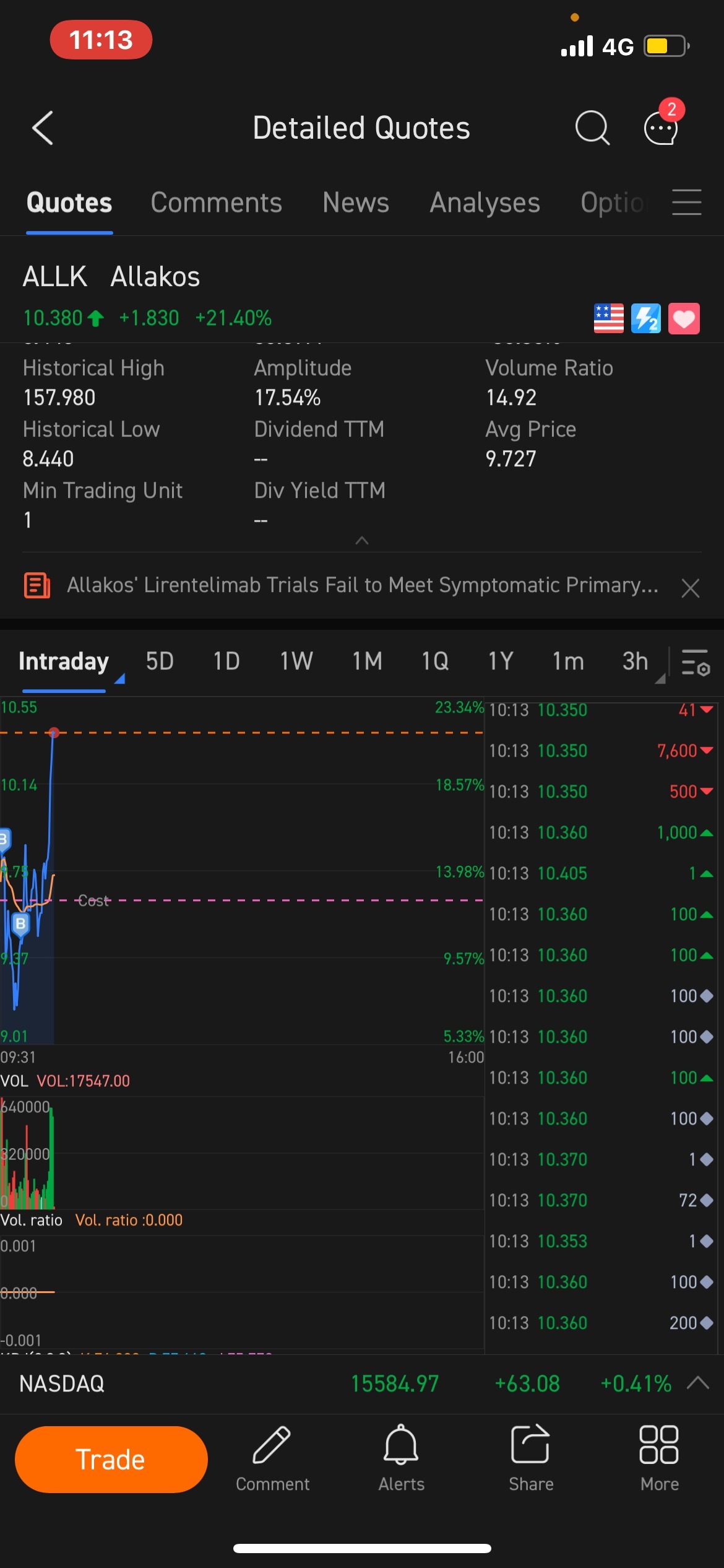 $Allakos (ALLK.US)$ good choice 👍