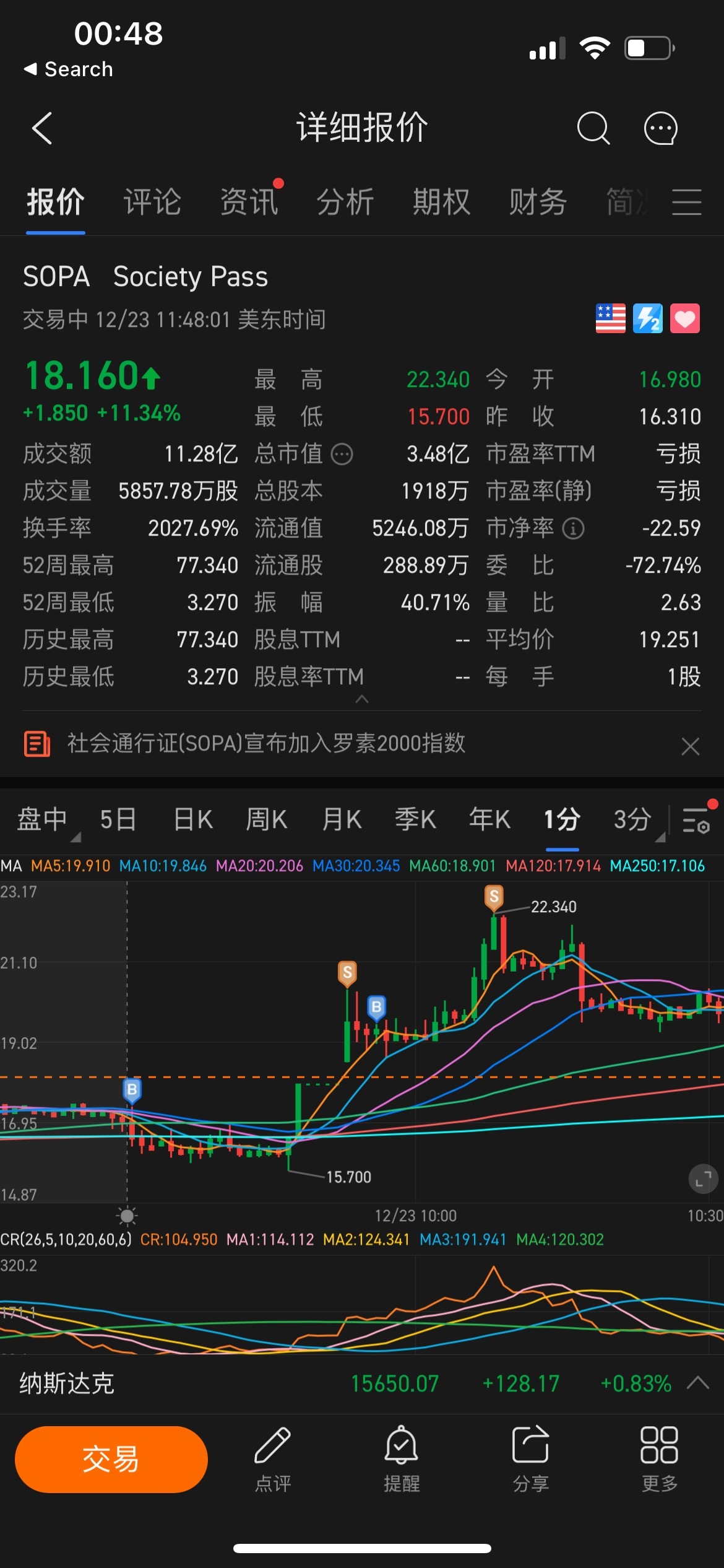 $Society Pass (SOPA.US)$ So lucky.