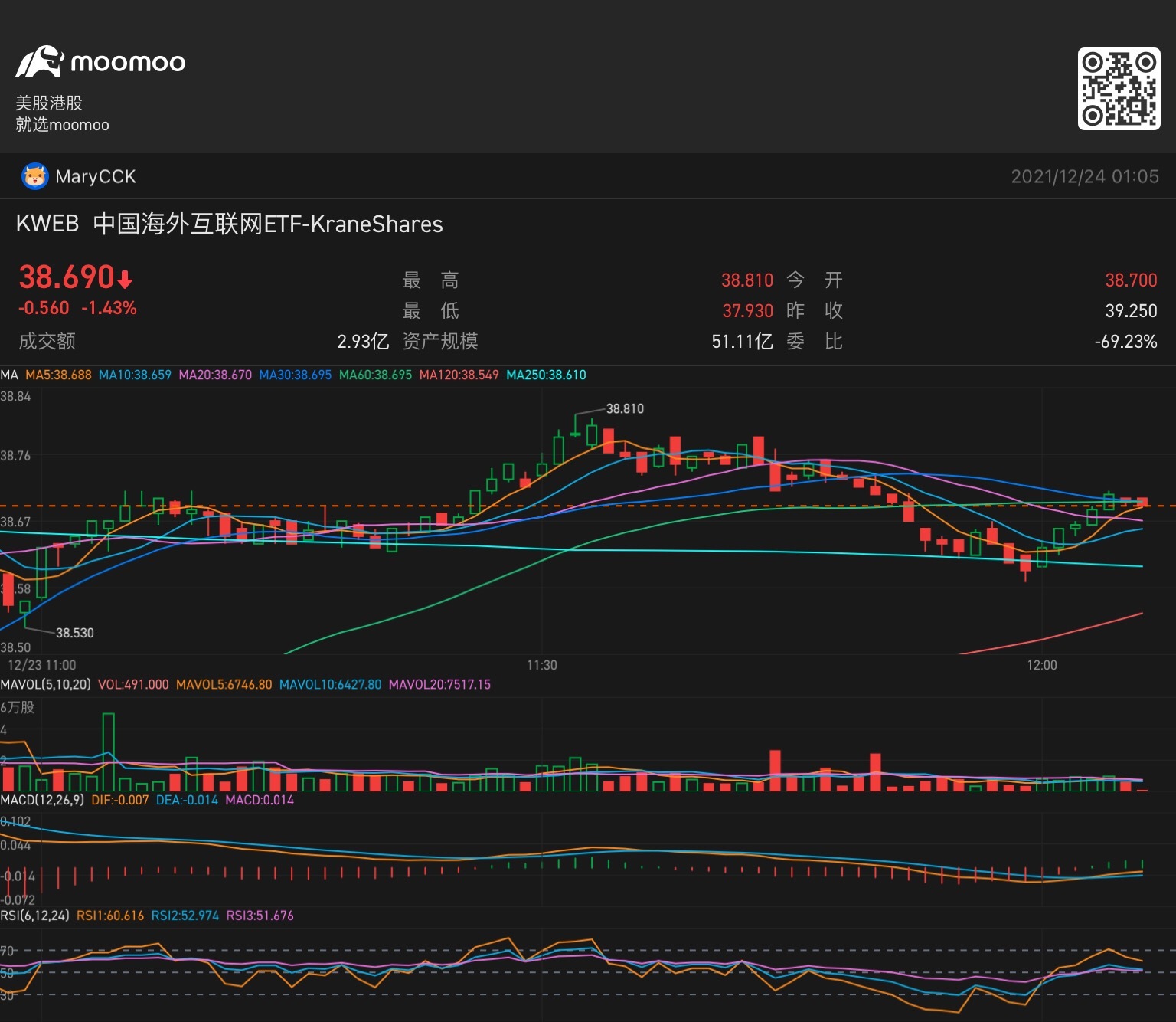 $KraneShares CSI China Internet ETF (KWEB.US)$