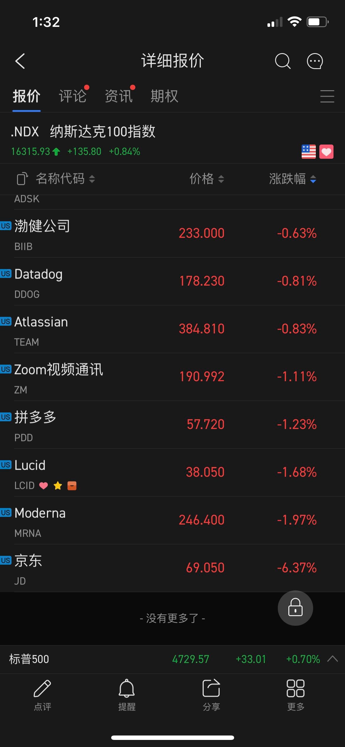 $Lucid Group (LCID.US)$