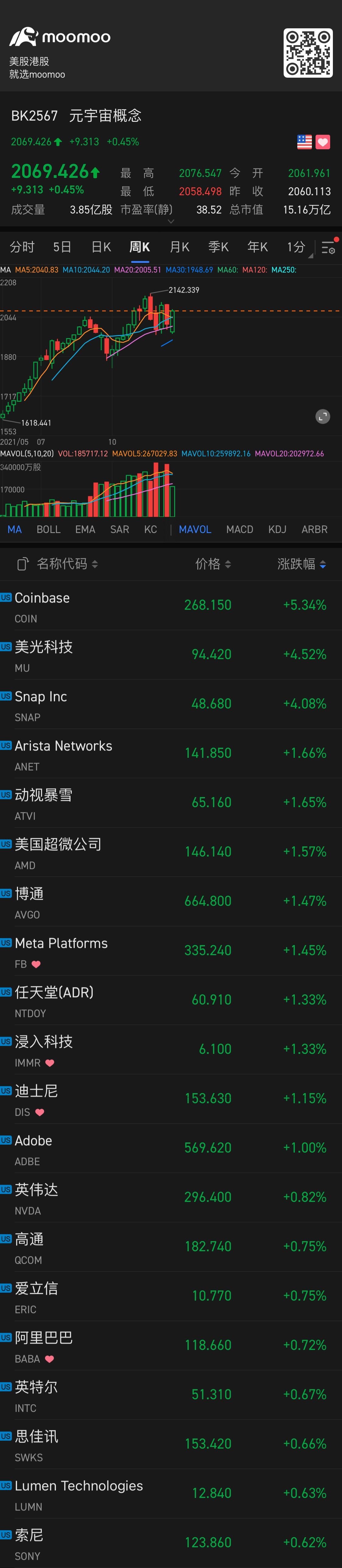 $Metaverse (LIST2567.US)$