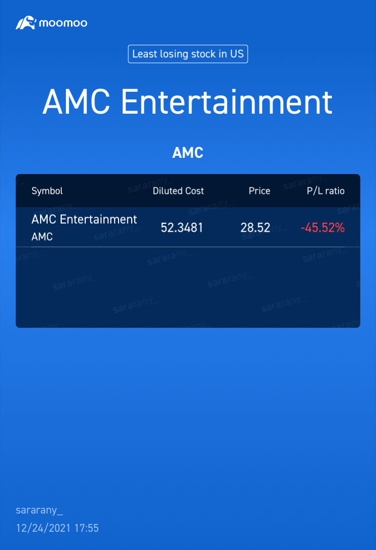 $AMC院線 (AMC.US)$ 自2019年12月以來，APES 一直在等待。 我是中途加入的，並且尊重所有人，因為他們的耐心和鼓勵，一起努力。 請提醒自己購買這股票的原因和目的。  我們一直與你同在，請想想他們為何竭盡全力壓低股價的理由 🦍💎✋ 祝我的朋友們聖誕快樂！