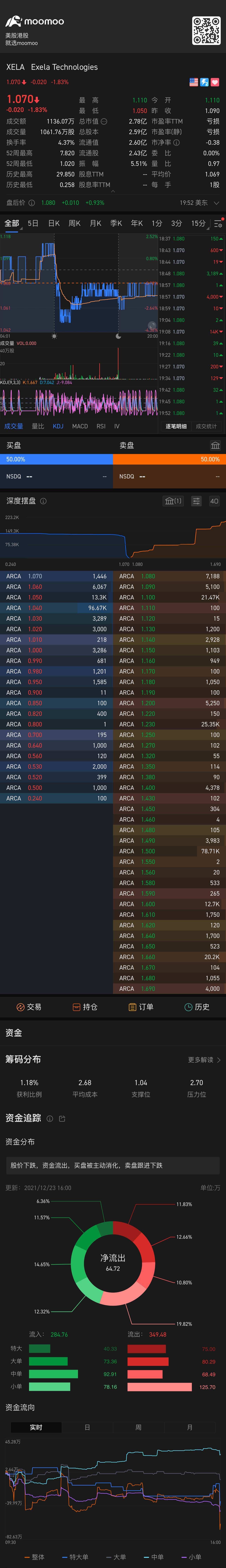 $Exela Technologies (XELA.US)$