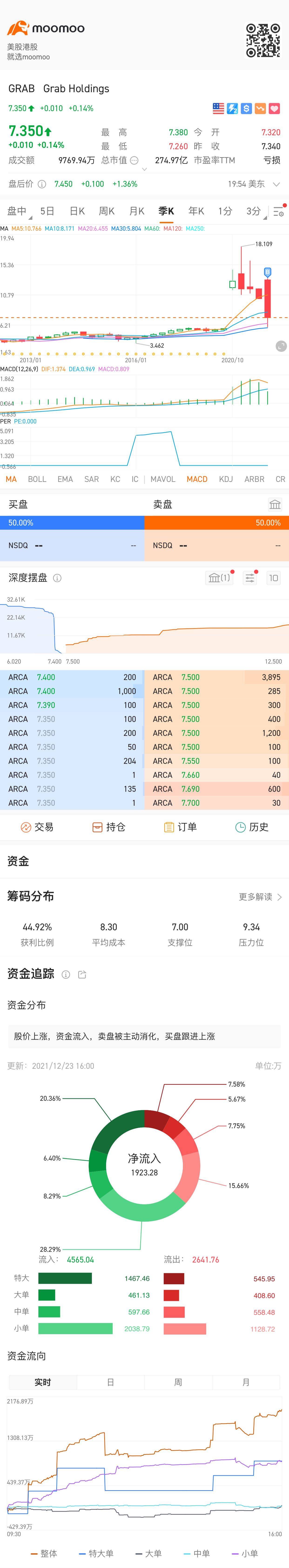 $Grab Holdings (GRAB.US)$