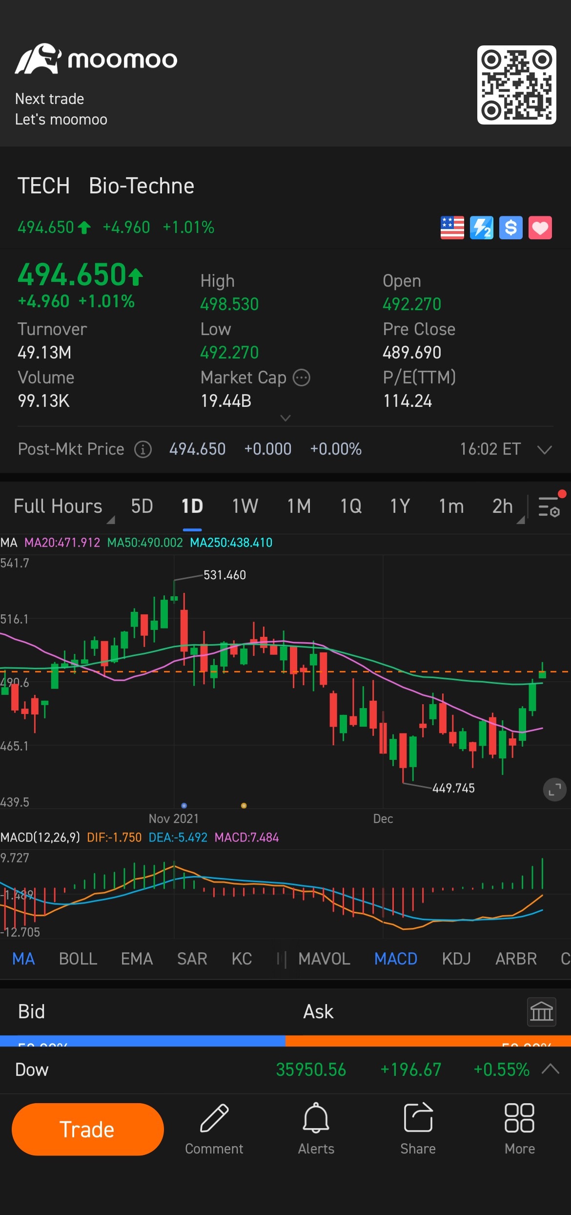 $Bio-Techne (TECH.US)$