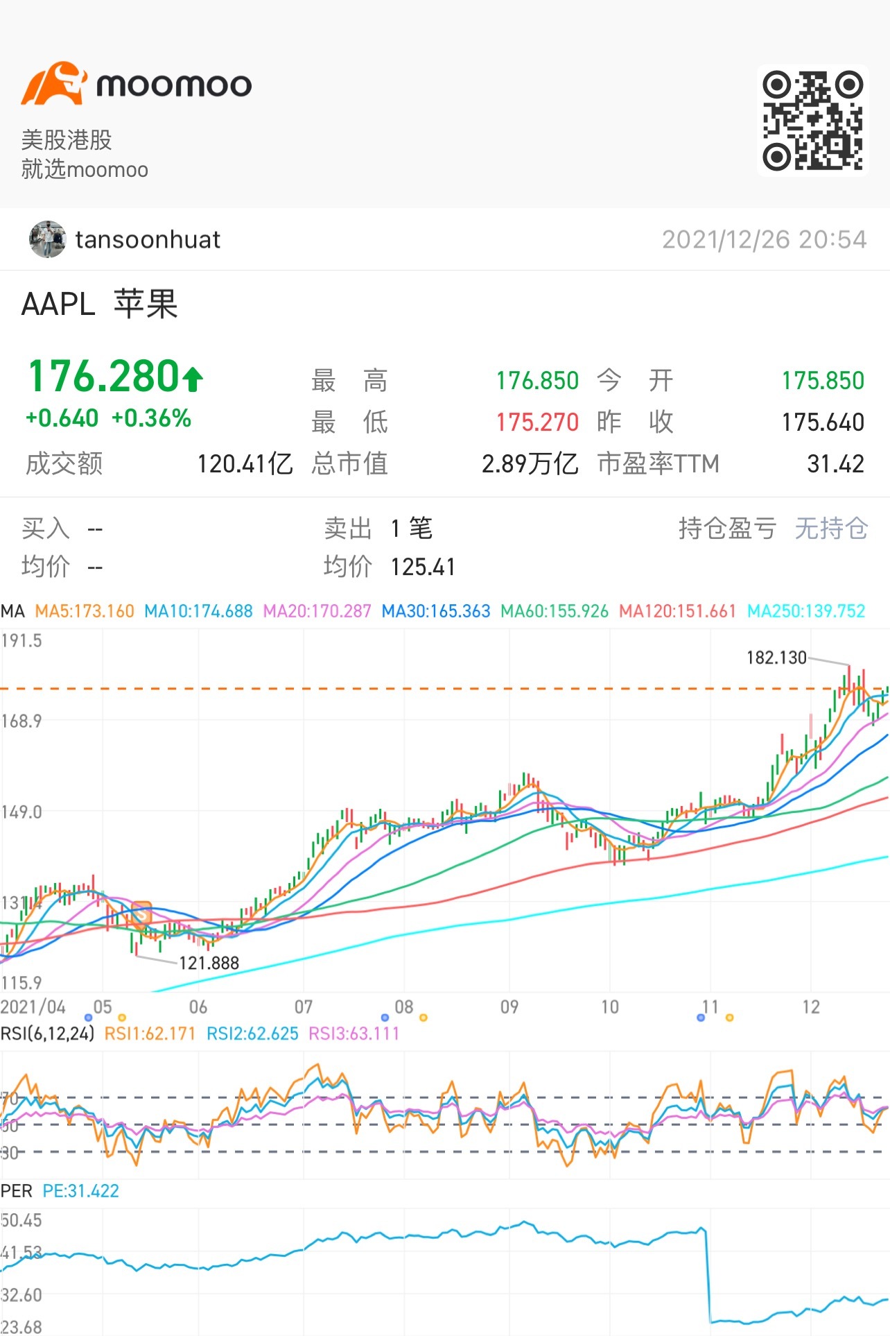 $Apple (AAPL.US)$