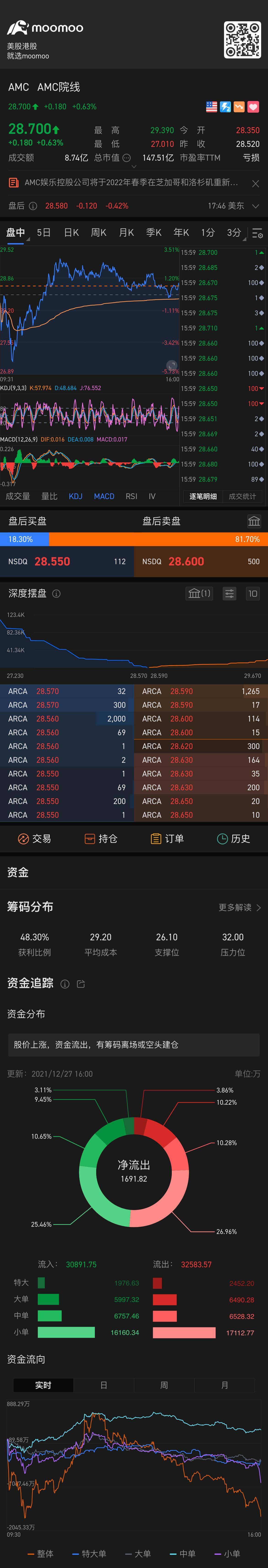 $AMC院线 (AMC.US)$