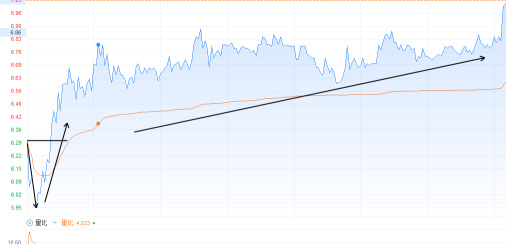 Tips on stock short-term trading