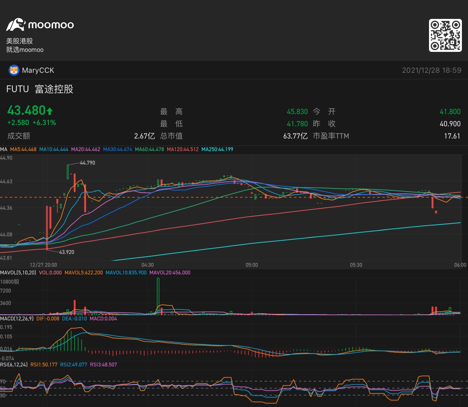 $Futu Holdings Ltd (FUTU.US)$