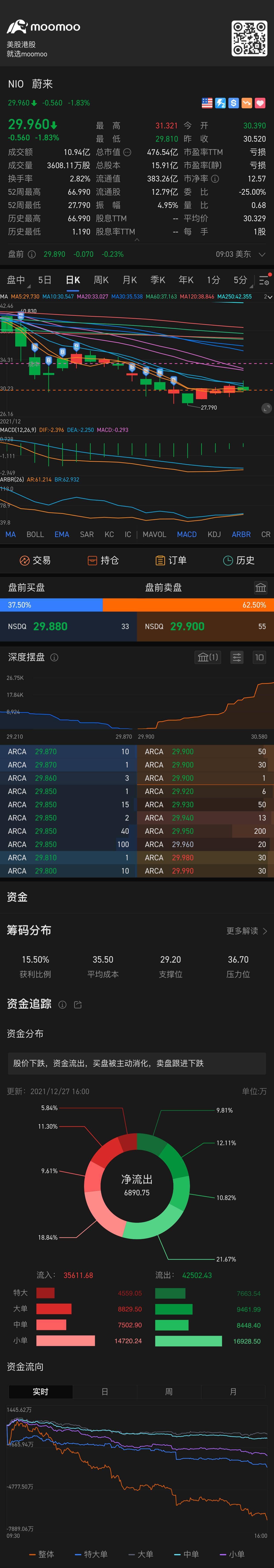 $蔚来 (NIO.US)$ 一直补一直跌