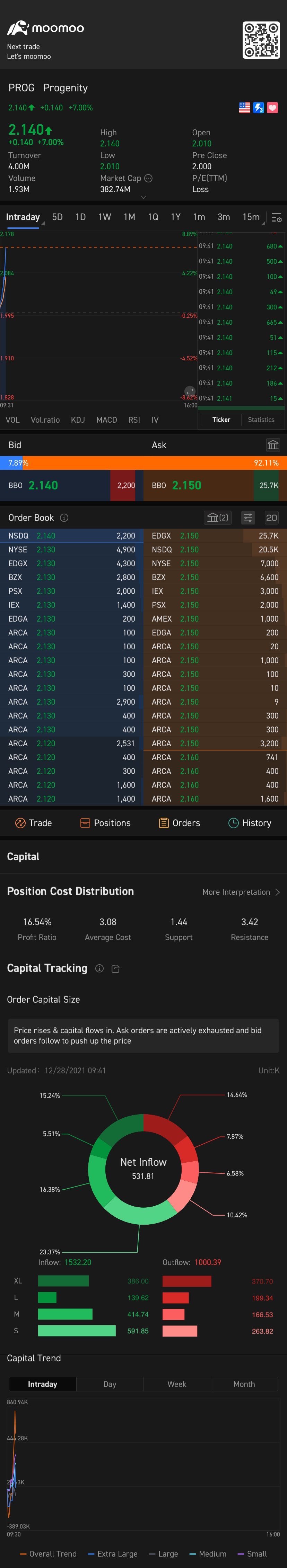 $Biora Therapeutics (PROG.US)$