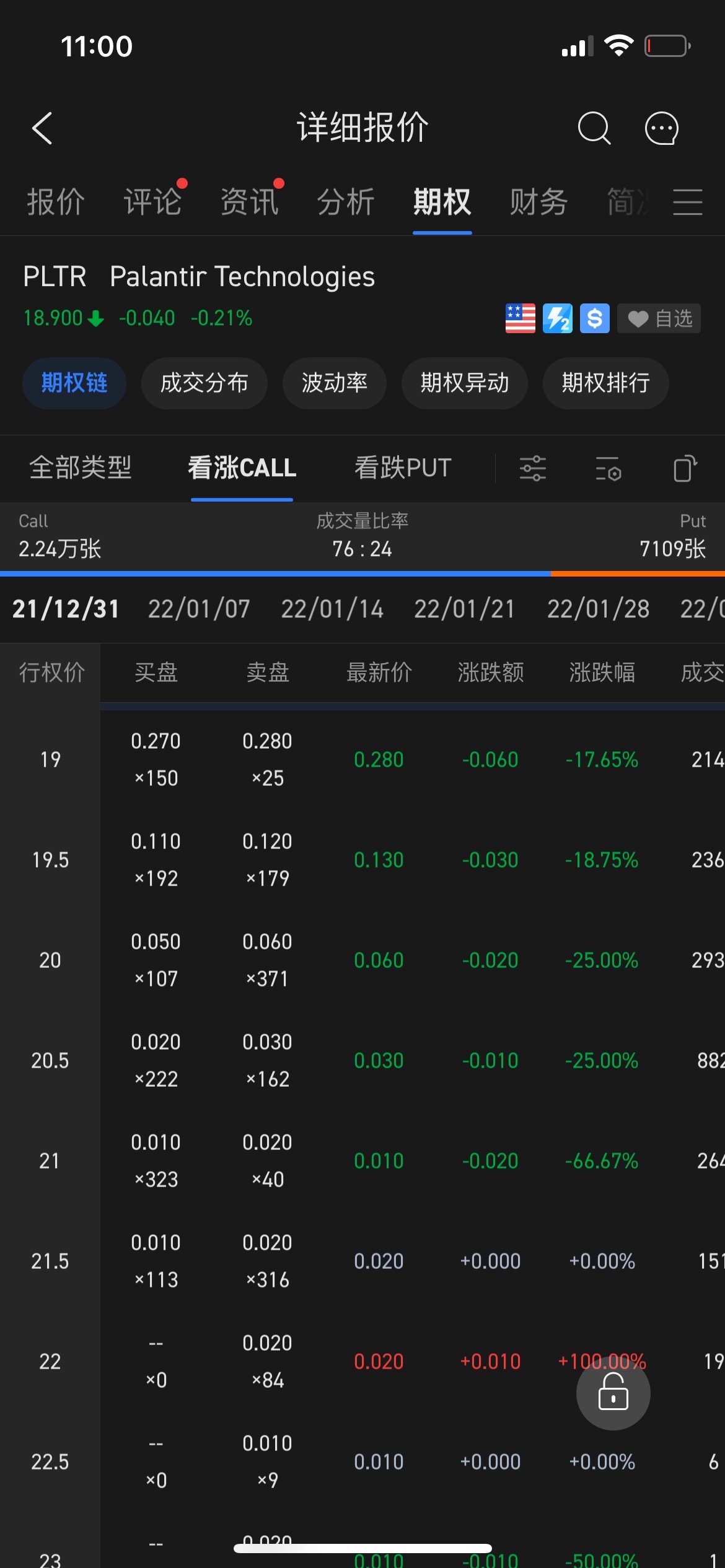 現在是買入看漲選擇權的時候嗎？ $Palantir (PLTR.US)$  $沃爾瑪 (WMT.US)$ $英偉達 (NVDA.US)$$ChargePoint (CHPT.US)$