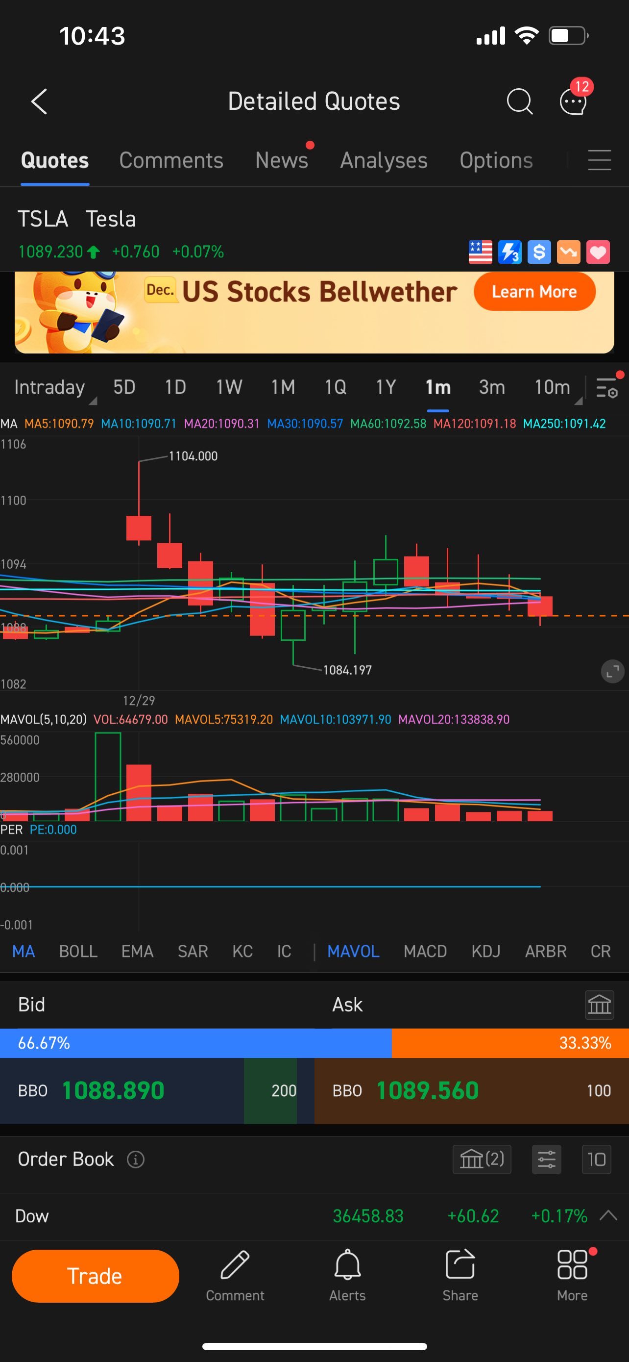 $Tesla (TSLA.US)$ very bearish candlestick tails, too much selling pressure from god knows where.