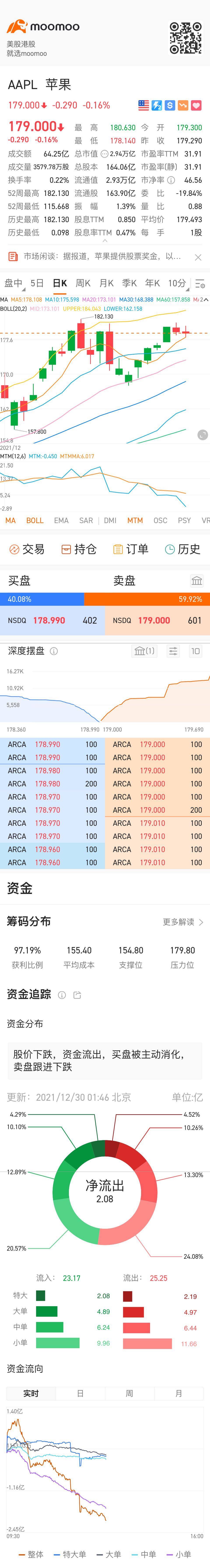 $Apple (AAPL.US)$