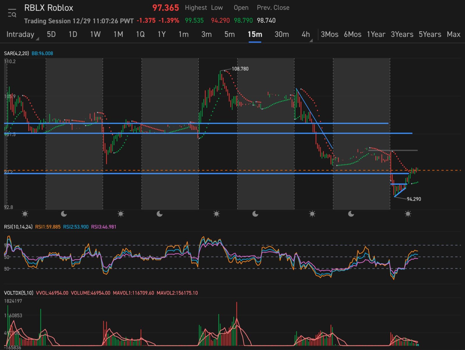 Ready for the gap fill?