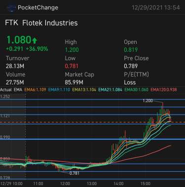 FTK beast 💰💰💰